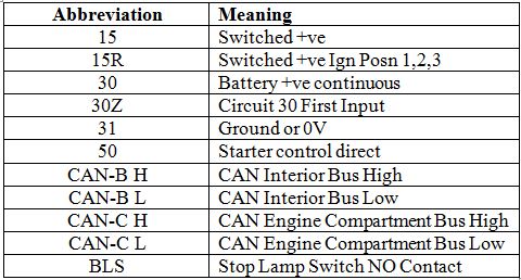 File:M-B Circuit Wiring Diagram Abbreviations.JPG