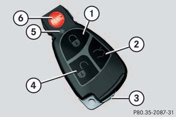 File:W220 SmartKey with remote control.png
