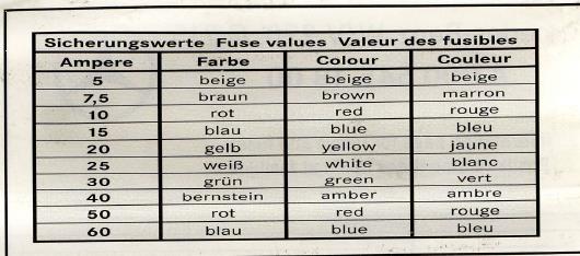File:Fuse Ratings and Colour Codes.jpg