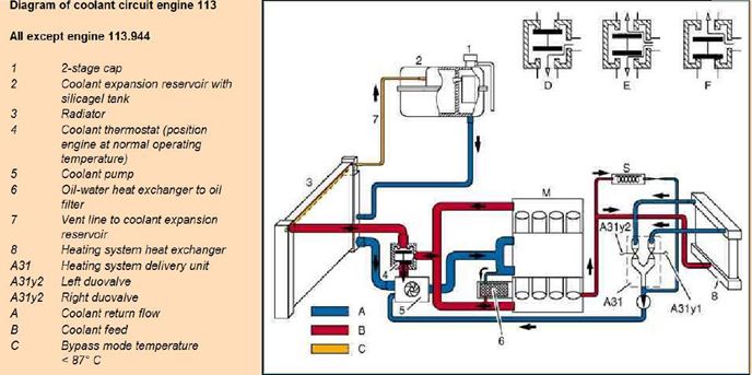File:W220 M113 Diagram of Coolant Circuit.JPG