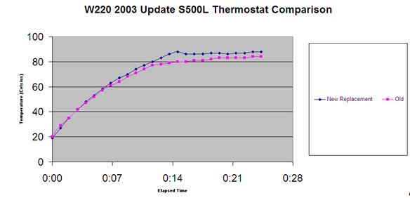 File:W220 Comparison of Old and New Thermostats.JPG