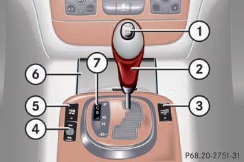 File:W220 center console lower part.jpg