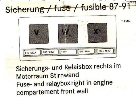 File:W220 Fuses 87 to 91 and Relays in Engine Compartment Front, Right, 12 Cylinder AMG.JPG