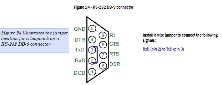 File:STAR C3 RS232 Serial Data Loop Back Test.jpg