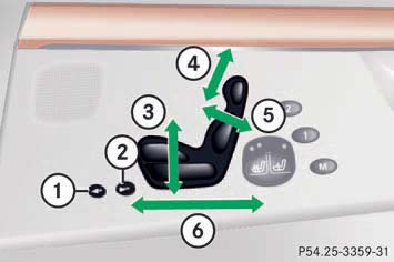 File:W220 adjust front passenger seat from rear.png