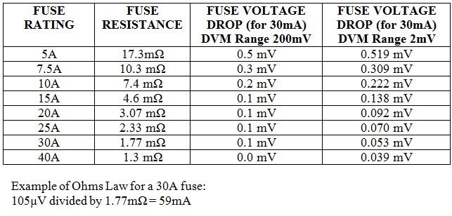 File:W220 Voltage Drop Across Individual Fuses.JPG