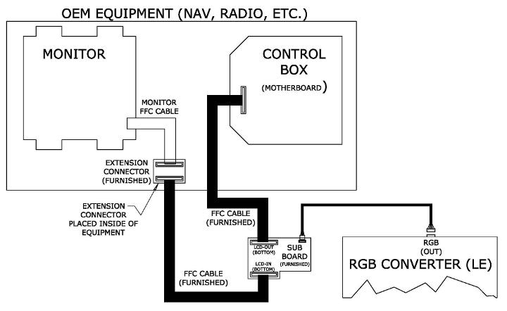 File:W220 Car Solutions RGB interface connections.jpg