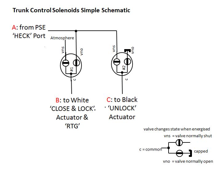 File:W220 Trunk Control Solenoids Schematic 02.JPG