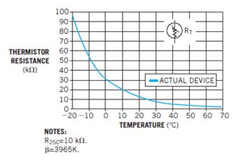 File:Typical NTC Thermistor Resistance Temperature Characteristic.JPG
