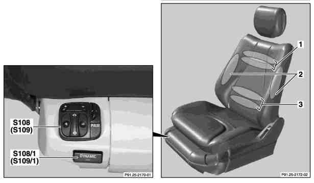 File:W220 Dynamic seat switch.jpg