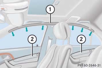 File:W220 side impact airbags window curtain airbags.jpg