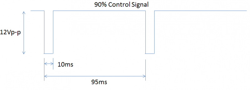 File:Suction Fan Control Signal Pulses at 90% PWM.png