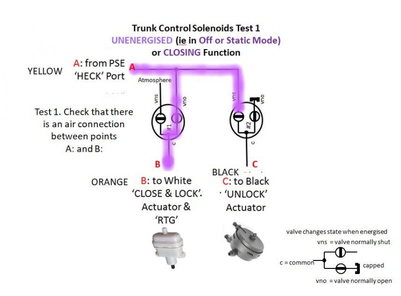 File:W220 Trunk Control Solenoids Function Unenergised 03.JPG