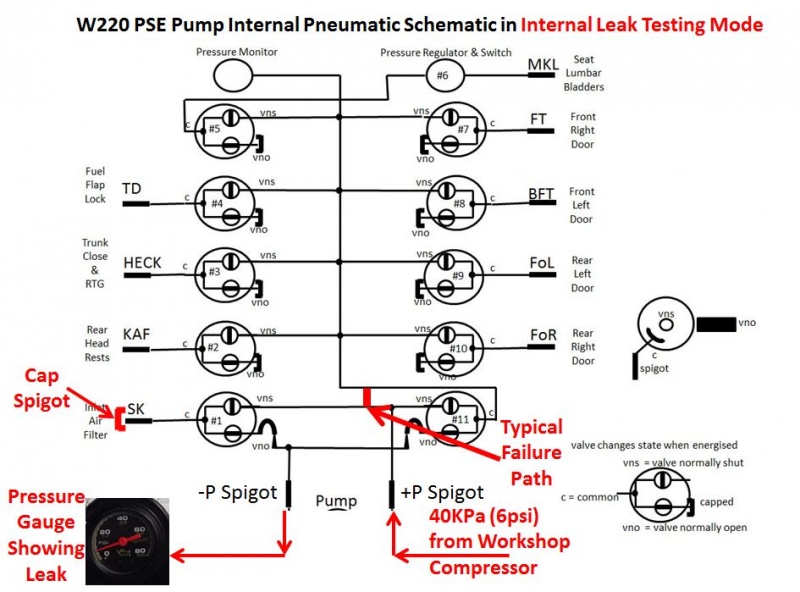 File:W220 PSE Pump Internal Pneumatic Schematic in Internal Leak Testing Mode.JPG