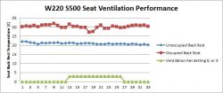 Thumbnail for File:OEM W220 S500 Seat Ventilation Performance.JPG