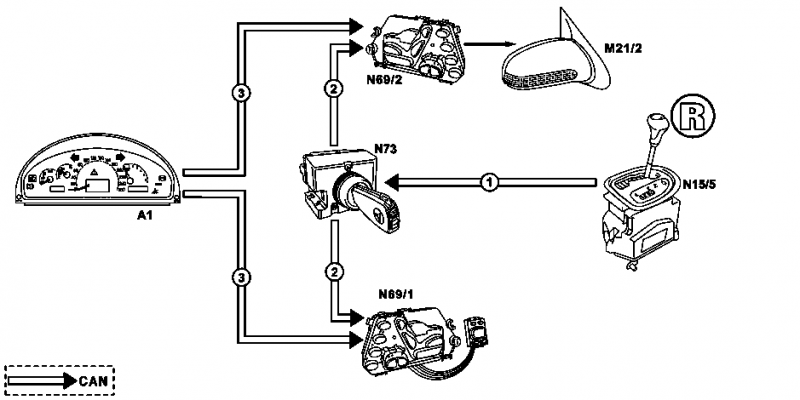 File:W220 Parking position for exterior rearview mirror on passenger side function.png