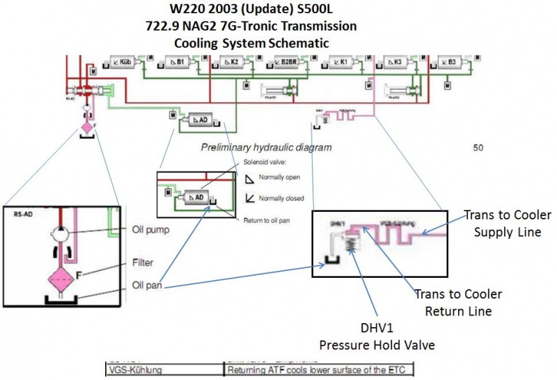 File:722.9 NAG2 7G-Tronic Transmission Cooling System Schematic.JPG