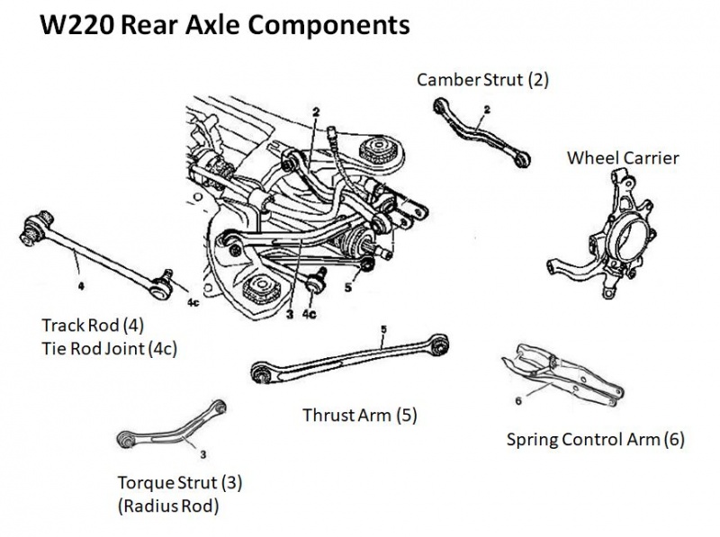 File:W220 Rear Axle Components.JPG