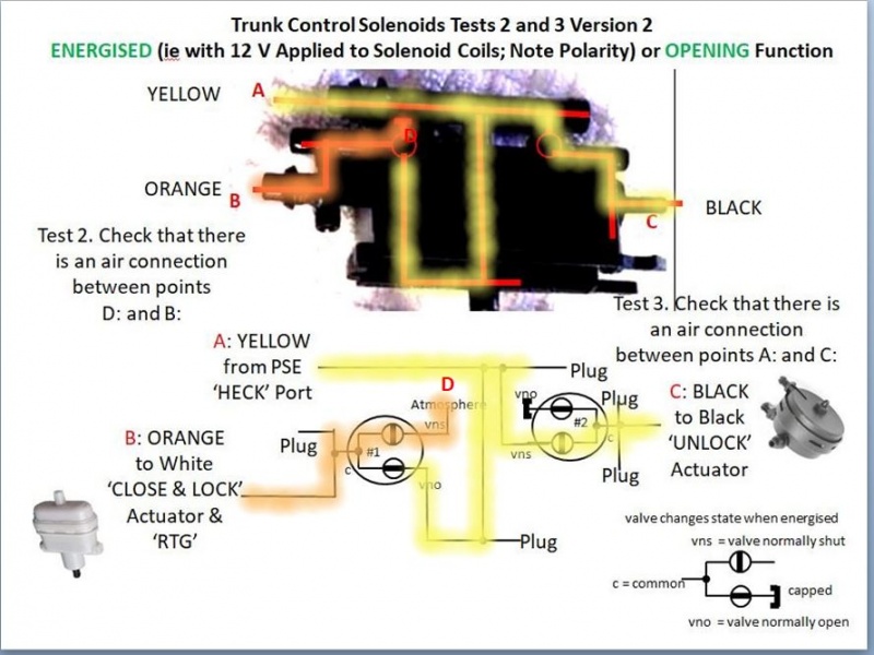 File:W220 Trunk Control Solenoids Function Energised 04 Version 2.JPG