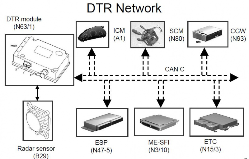 File:20200319 DTR Network.JPG