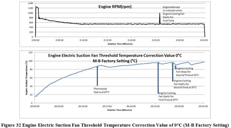 File:Engine Coolant Temperature with 0C Threshold Correction Value.JPG