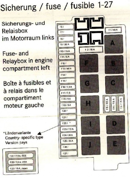 File:W220 Fuses 1 to 27 and Relay Box in Engine Compartment Left.JPG
