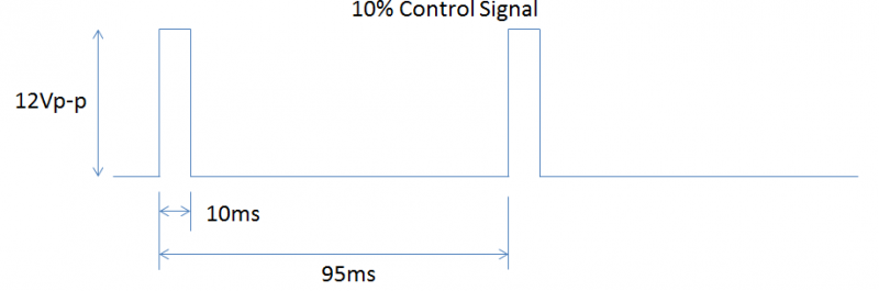 File:Suction Fan Control Signal Pulses at 10% PWM.png