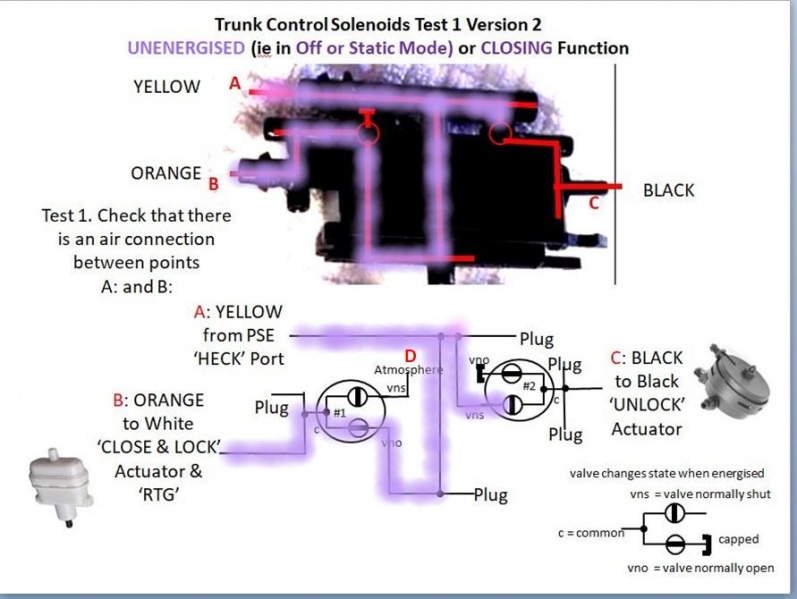 File:W220 Trunk Control Solenoids Function Unenergised 03 Version 2.JPG